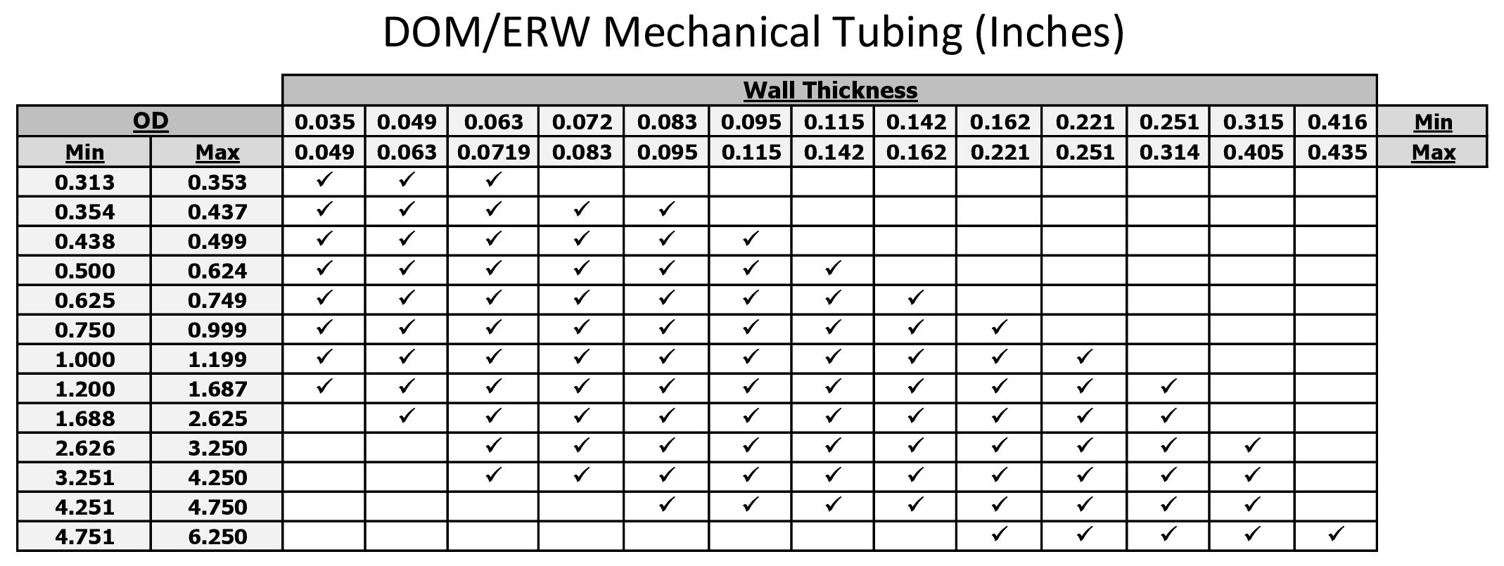 Dom Tubing Size Chart