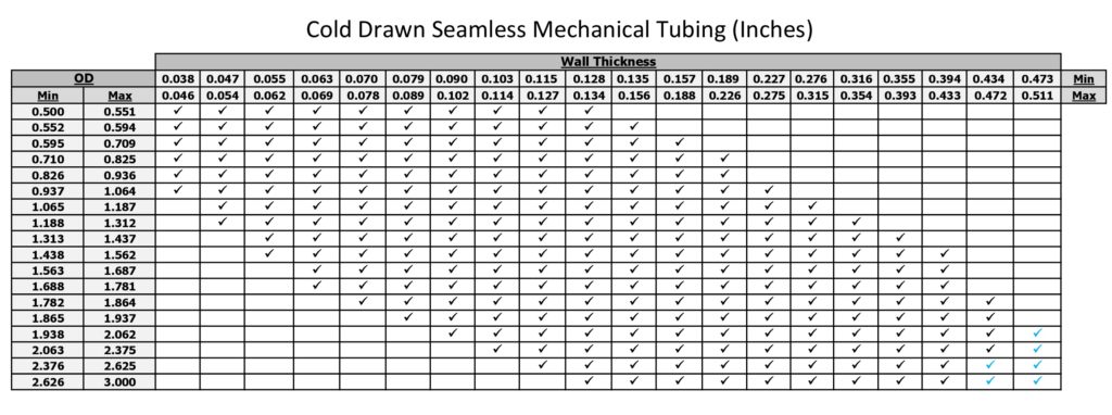 Dom Steel Tubing Size Chart